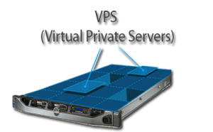 Паслуга VPS (Virtual Private Server) дае сябе лепш у краму