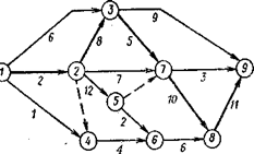 Схема свабоднай сеткавай мадэлі з вылучэннем работ субпадрадных арганізацый