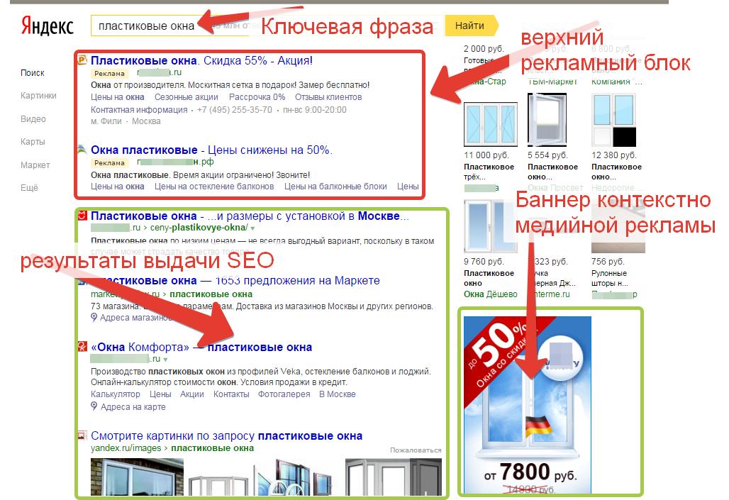 На скріншоті нижче ви можете побачити місця розташування SEO видачі, верхній рекламний блок над SEO видачею, а також блок контекстно медійної реклами