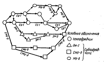 Схема об'едіневной мережевий моделі
