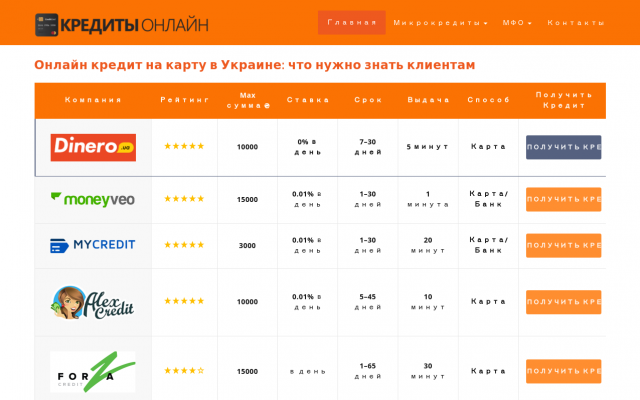 кредит онлайн на карту в Украине кредит онлайн на карту в Украине