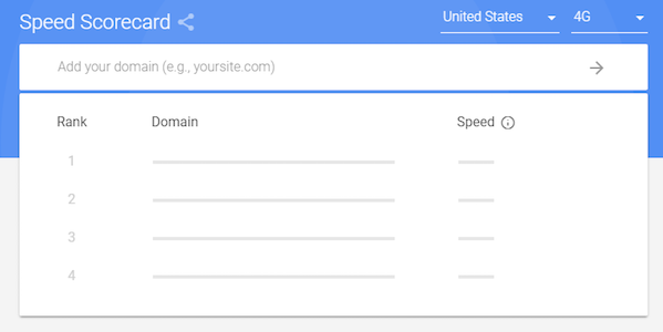 Google Speed ​​Scorecard