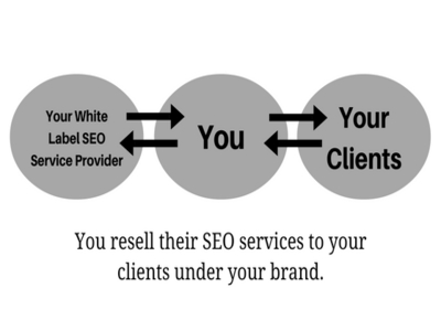 Короче говоря, вы покупаете сервисы SEO у белой компании SEO и перепродаете эти услуги своим клиентам под вашим брендом, предоставляя вам лучшую платформу для присутствия через лучших   услуги интернет-маркетинга   ,