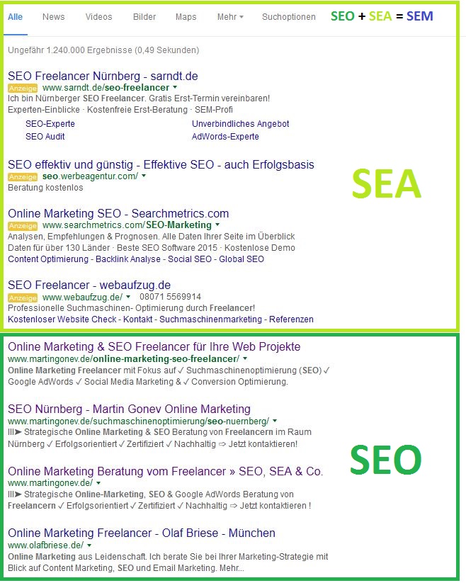 Poniższe ilustracje ilustrują różnicę między SEA a SEO w wynikach wyszukiwania Google: